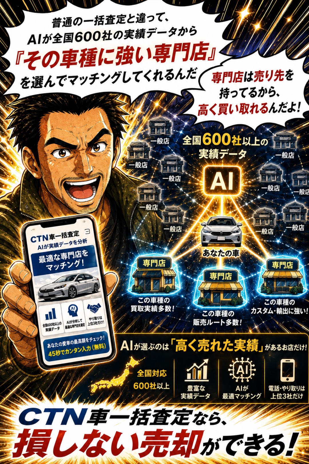 AIがその車種に強い専門店を選んでマッチングする図解